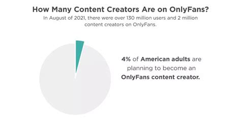 what percent of onlyfans creators are male|Current Active OnlyFans Creators: Latest Statistics and Insights